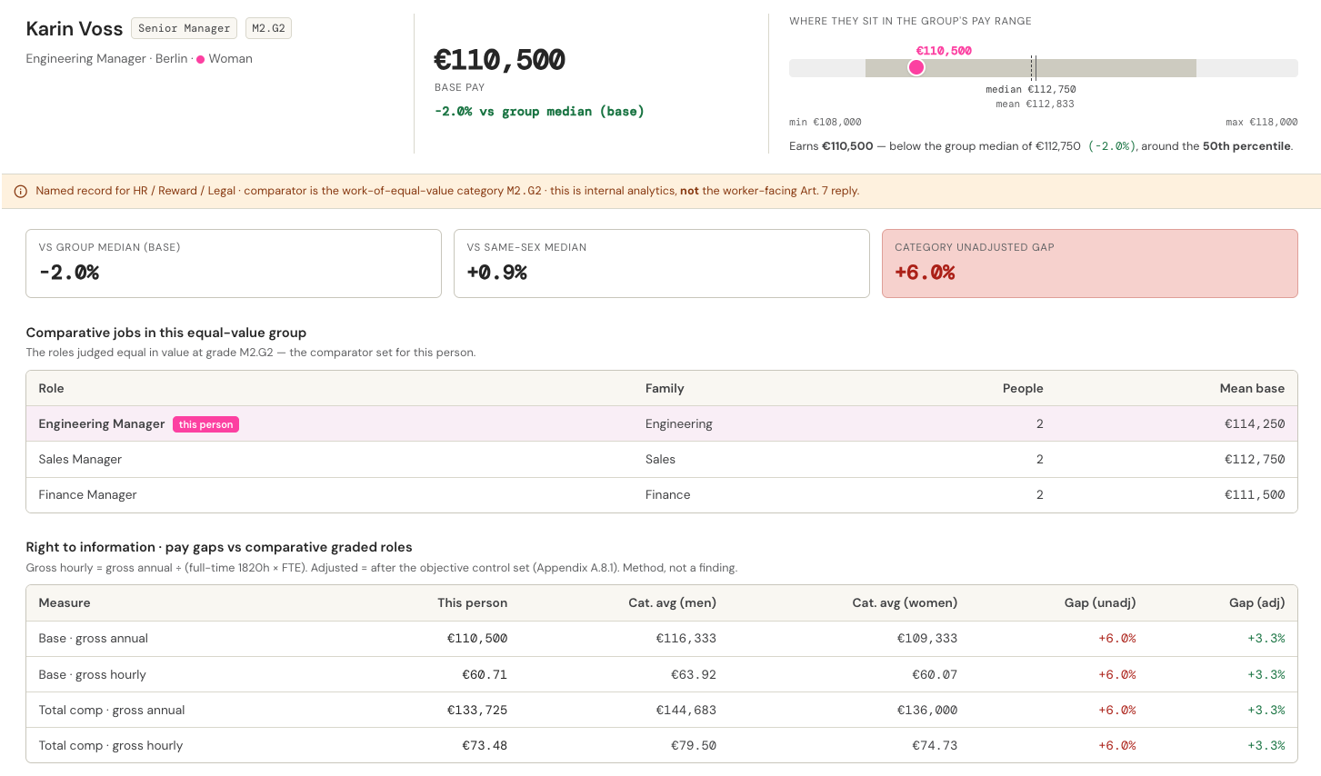 Compensation IQ EU Pay Transparency employee view showing pay data pulled together from HRIS, payroll and spreadsheet sources