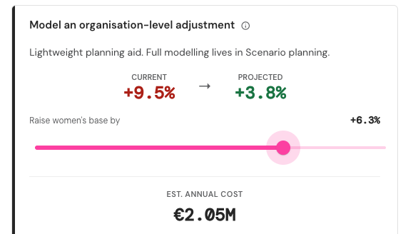 Compensation IQ EU Pay Transparency adjusted pay gap model controlling for job level, tenure, location and skills