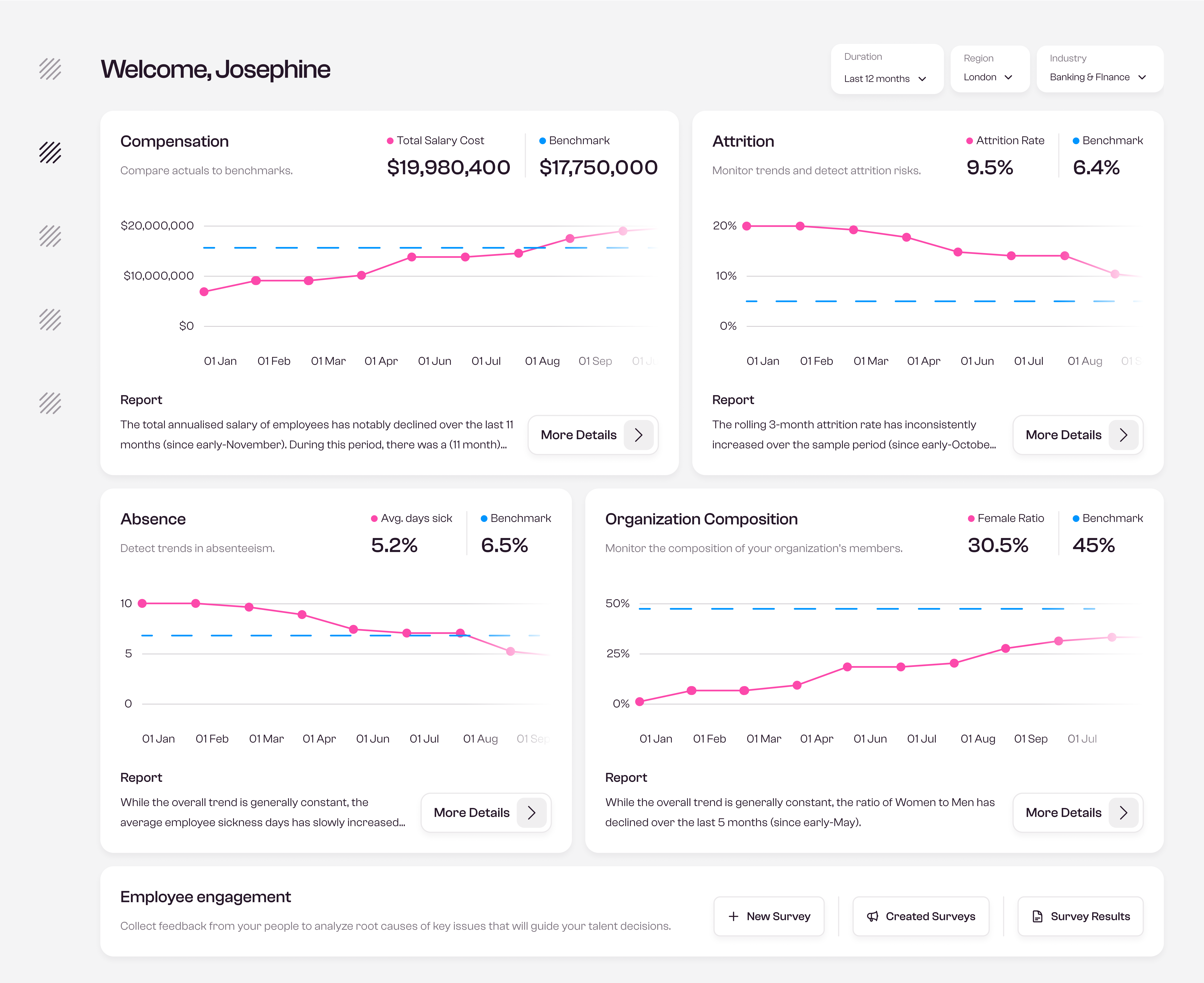 Salary benchmarking reports and band builder in Compensation IQ